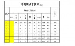 培训学校的账务怎么做？培训项目结算表