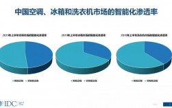 智能家电项目概述？公司的智能制造项目