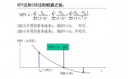 什么是irr计算公式？项目irr计算