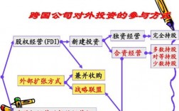 什么是直接投资，什么是间接投资？资本项目对外投资