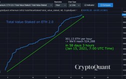 eth 2.0 不能挖了吗？(eth升级2.0)