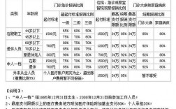 上海特需病房医保报销规定？上海 特需项目 医疗