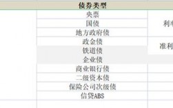 非标债券和标准化债券的区别？债券项目承揽