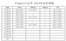 房产中介合伙分红怎么算？地产项目公司分红