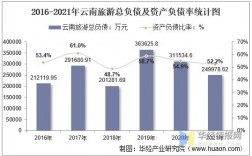 2021年云南旅游业未来市场预测？旅游项目趋势