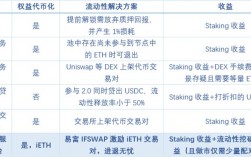 eth质押是什么意思？(eth最新发展方案)