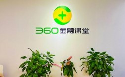 360金融课堂是正规学院吗？360金融股权项目