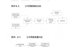 流贷资金的用途有哪些？流贷项目流程