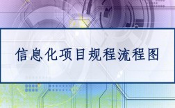 信息技术的项目名称？信息化项目化项目是指