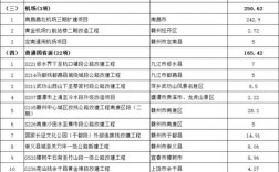 2023年已审批开工的项目有哪些？南昌ppp项目清单