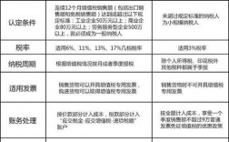 百货商场如何纳税？商业项目税收优惠