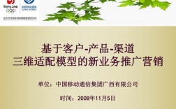 推广业务是什么意思？新业务推广项目