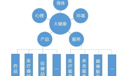 大健康项目有哪些？大健康项目网