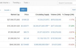 ripple系统是什么？瑞波币钱包充值