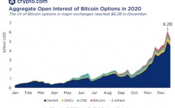 eth1559协议什么时候开始？(eth2021年预测)