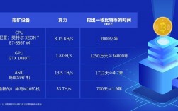 eth全网算力高好还是低好？(eth的云算力)