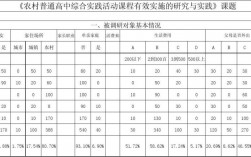 统计调查中的调查项目是什么？调查统计项目