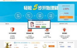 24位项目代码怎么查询？投资类项目网站