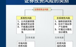 证券投资中有哪些风险种类？证券风险项目