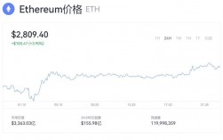 eth历史最高价是多少？(eth1月价格18年)