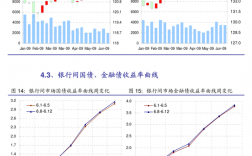 定息和浮息有什么区别？项目贷款 浮息