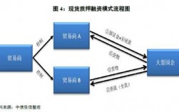 风险转移控制权不转移属于存货吗？不包含库存转移项目