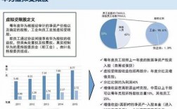 股权激励对股价的影响是什么？股权项目封闭期