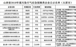 16类重污染企业有哪些？发酵重污染项目