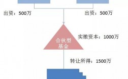 合伙的生意怎样做到责权分明？项目总责权