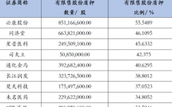 质押率怎么算？项目质押率计算