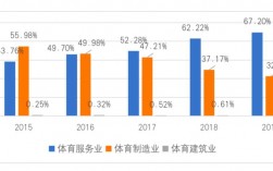 我学的是体育旅游管理，就业前景怎么样子？有什么职业呢？旅游项目间接就业