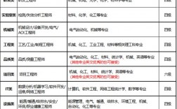 伯恩光学品质部岗位职责？伯恩光学项目管理