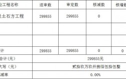 核增核减率是什么？项目核减率