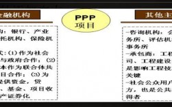 BT工程与BOT工程有什么区别？bt项目利润