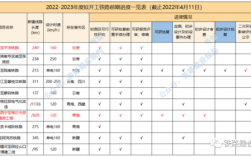 2023年已审批开工的项目有哪些？64条铁路项目