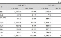 产业园有哪些创收项目？公司创收项目