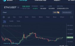 eth等于多少usdt？(eth风险分析)