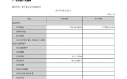 上季度财务报表怎么查看？季度市场项目报表