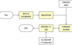 商务对接标准流程？项目对接阶段