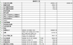 招标公司提成一般几个点？项目投标价格