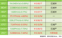 挖矿收益怎么提现？钱包挖矿挖币平台