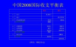 国际收支平衡表主要项目有哪些？国际收支平衡表经常项目