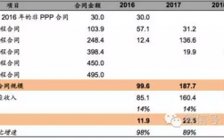 东方园林ppp项目明细？东方园林湖南项目