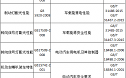 请问整车定型试验与整车强检试验有何区别？政府项目 定型报告