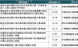 江西特大项目名单？南雄 ppp项目