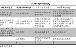 固定收益债券有哪些项目收益债 旅游