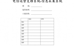 手机采集信息都采集哪些信息？电信采集项目报告