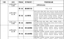 金融审计的内容是什么？内审项目计划草案