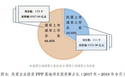 中国ppp项目最成功的项目有哪些？湖北的ppp项目