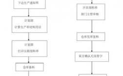 仓库出租租金如何递增？仓库租赁项目规划